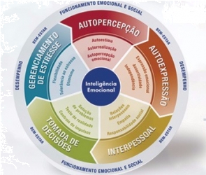 inteligencia-emocional